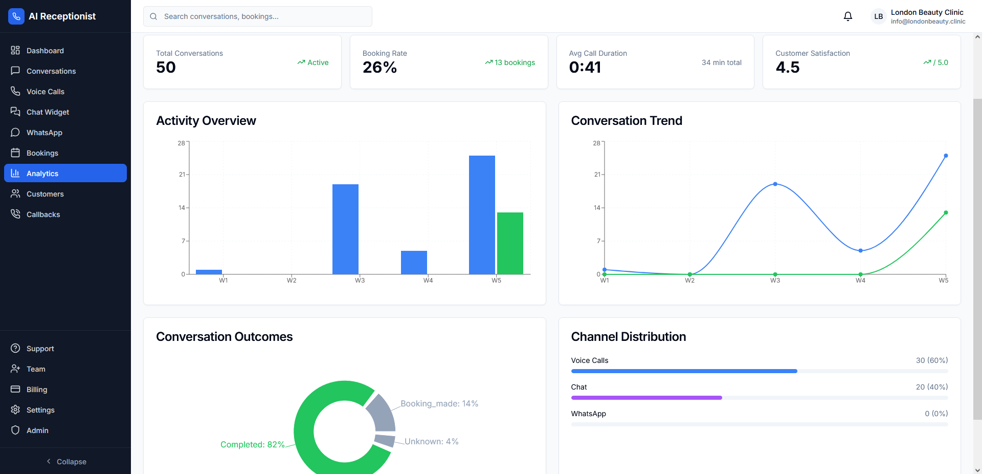 Аналитика и отчети